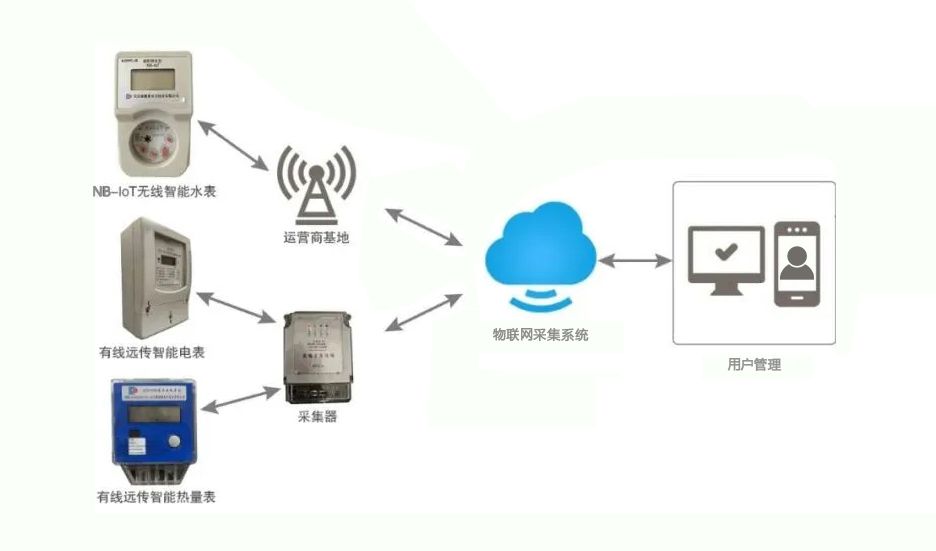 康德曼采集系統(tǒng)